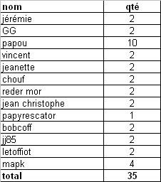 commande fanion.JPG