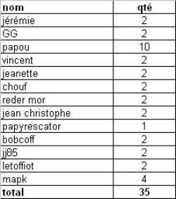 commande fanion.JPG