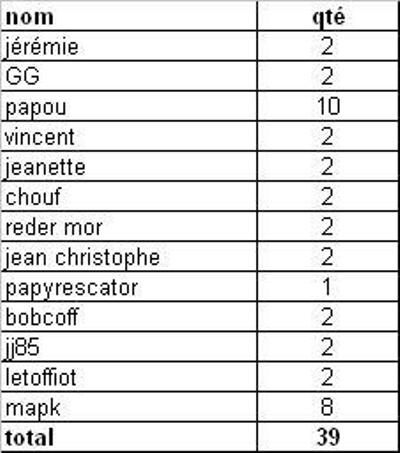commande fanion modifiée au21 avril.JPG