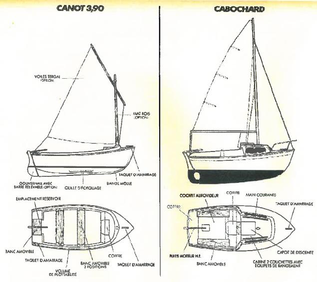 Canot 3.90 et Cabochard 1.JPG