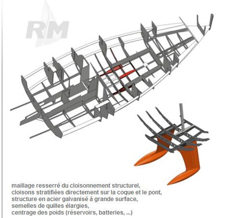 structure quille RM.JPG